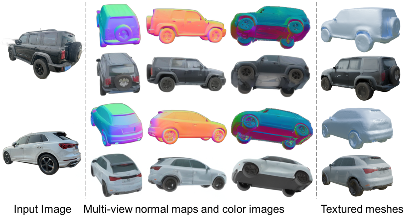 3DCarGen: Scalable 3D Car Generation via 3D-consistent Multi-view Synthesis