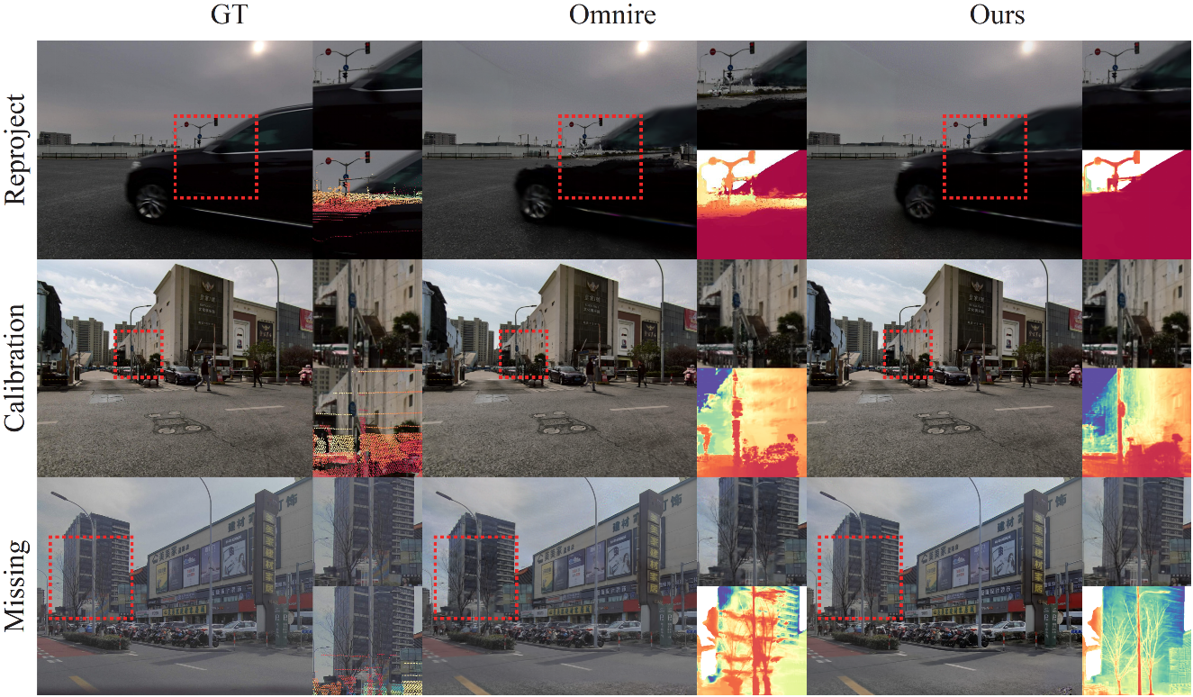 D<sup>2</sup>GS: Dense Depth Regularization for LiDAR-free Urban Scene Reconstruction