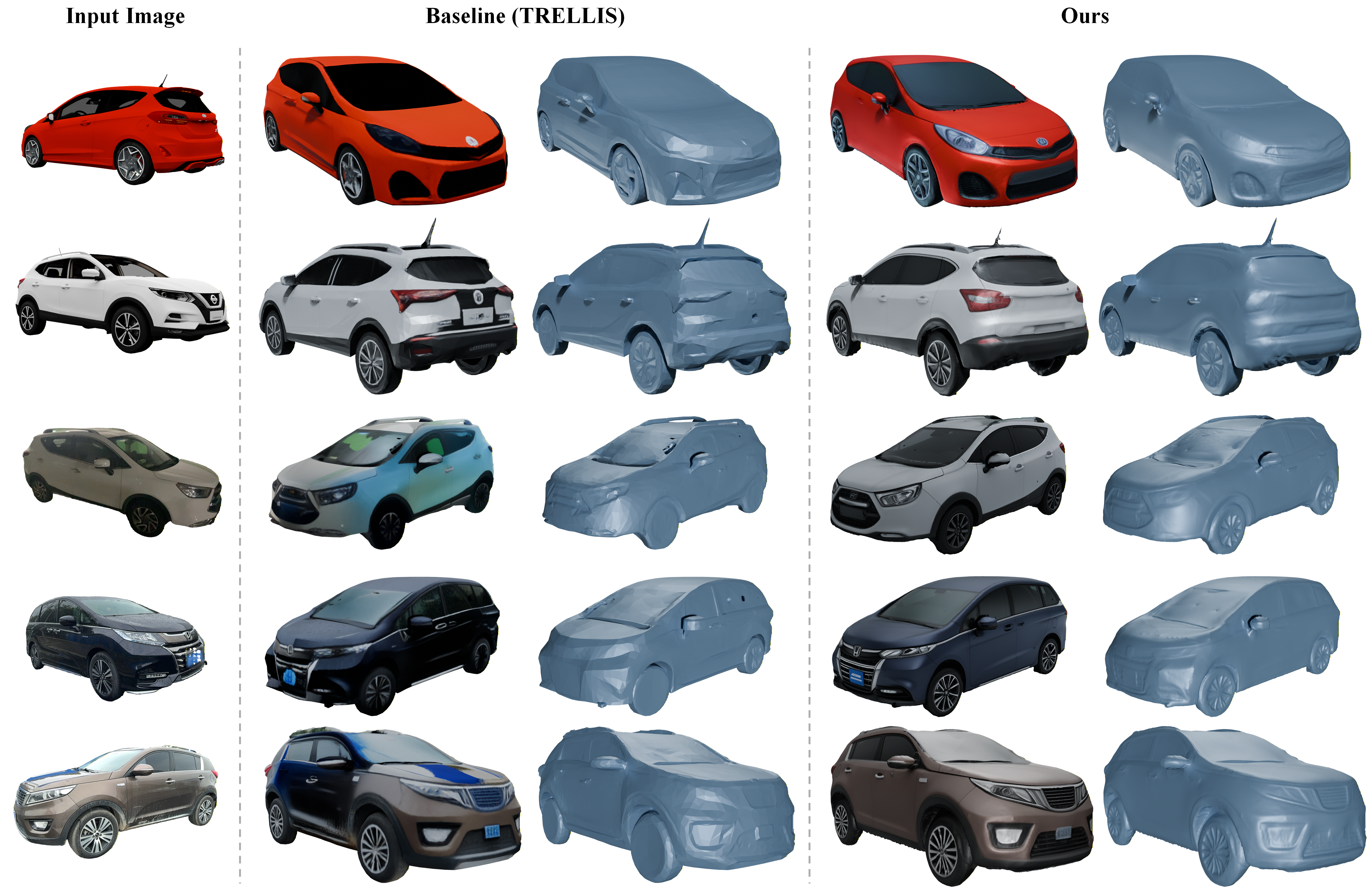 HiFiVe: High-Fidelity Vehicle Generation Leveraging Auto-Regressive 2D Generative Priors