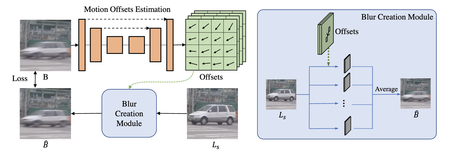 Exposure Trajectory Recovery from Motion Blur