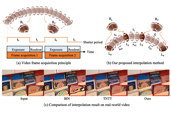 Video Frame Interpolation without Temporal Priors