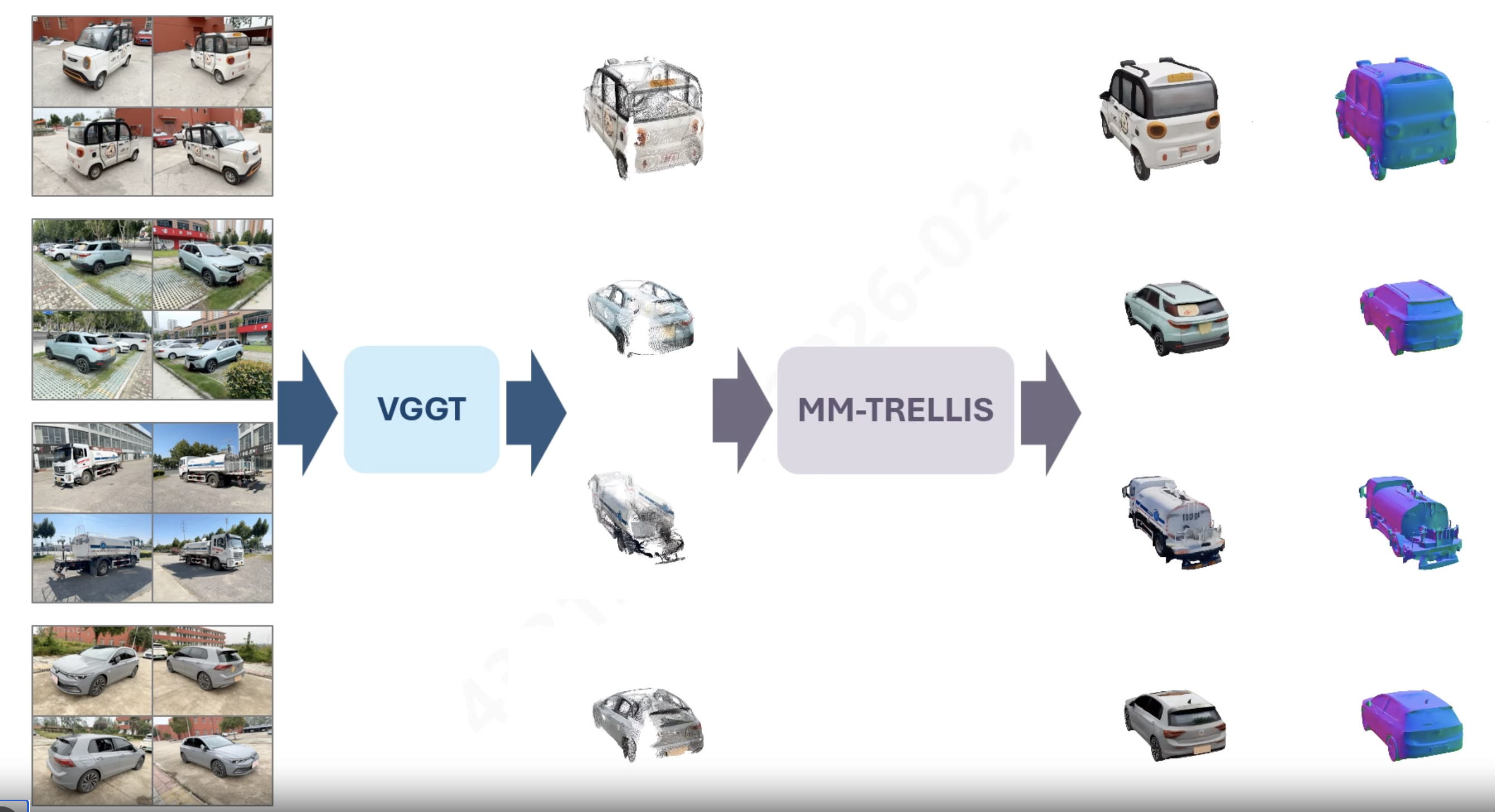 MM-TRELLIS: Point-Cloud Guided Multi-Modal 3D Vehicle Generation in Autonomous Driving